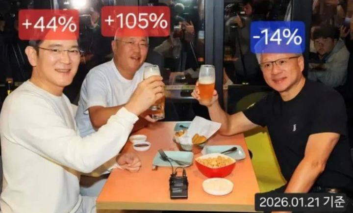 SK Hynix Momentum: Chey Tae-won and Jensen Huang Chi-maek Meeting