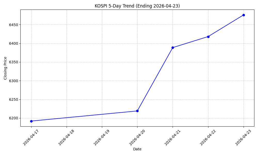 KOSPI Record High KOSPI Korean market